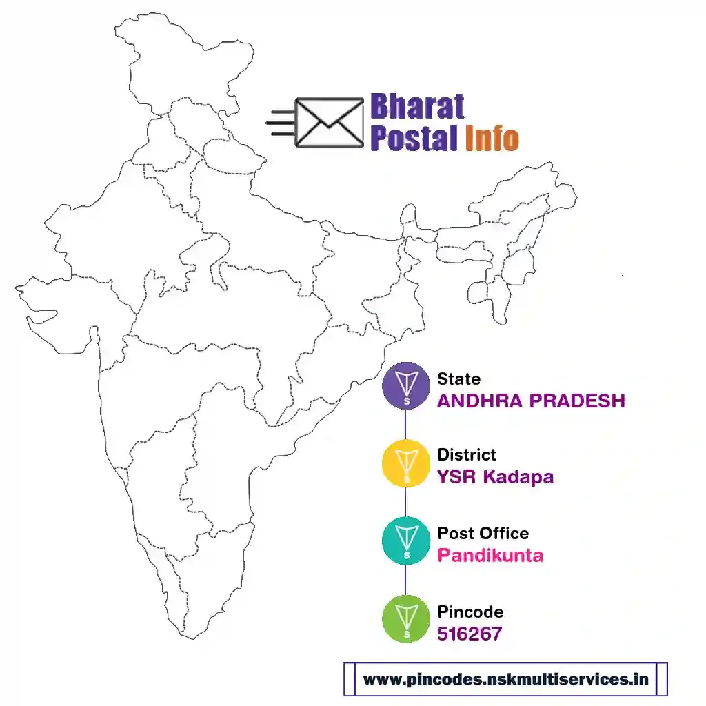 andhra pradesh-ysr kadapa-pandikunta-516267